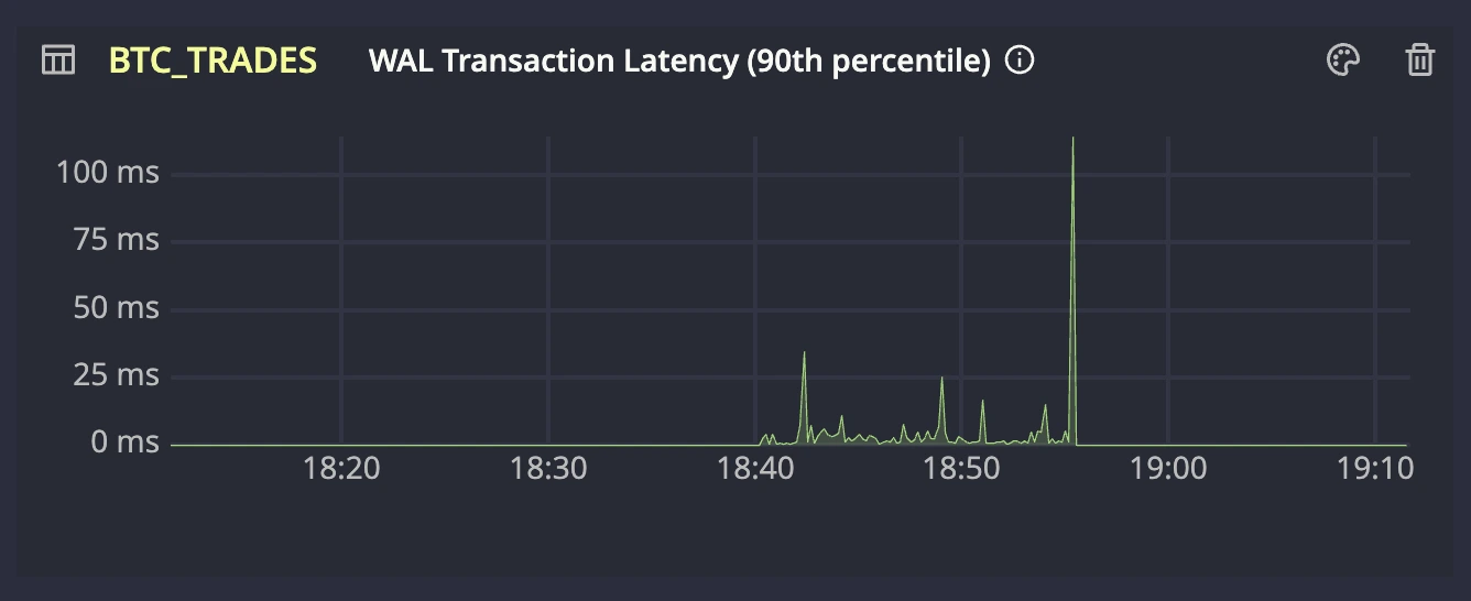 Metrics widget in the Web Console